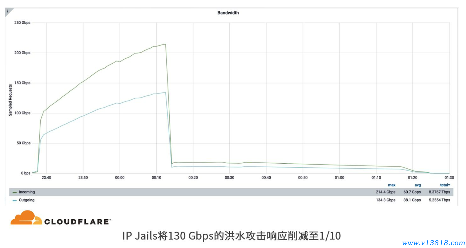 Cloudflare 新中原澳门六合彩