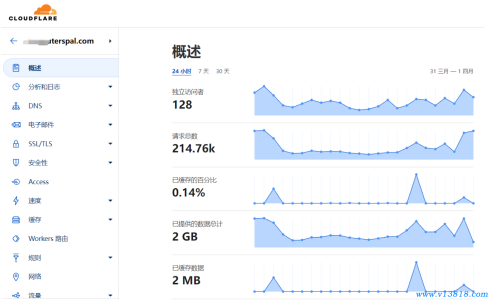 利用cloudflare设置防CC、DDOs攻击免费教程